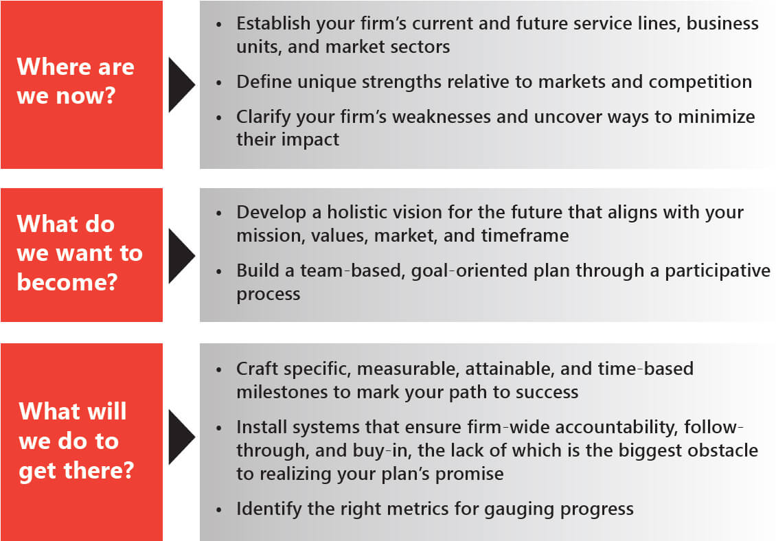 PSMJ's Strategic Planning Process