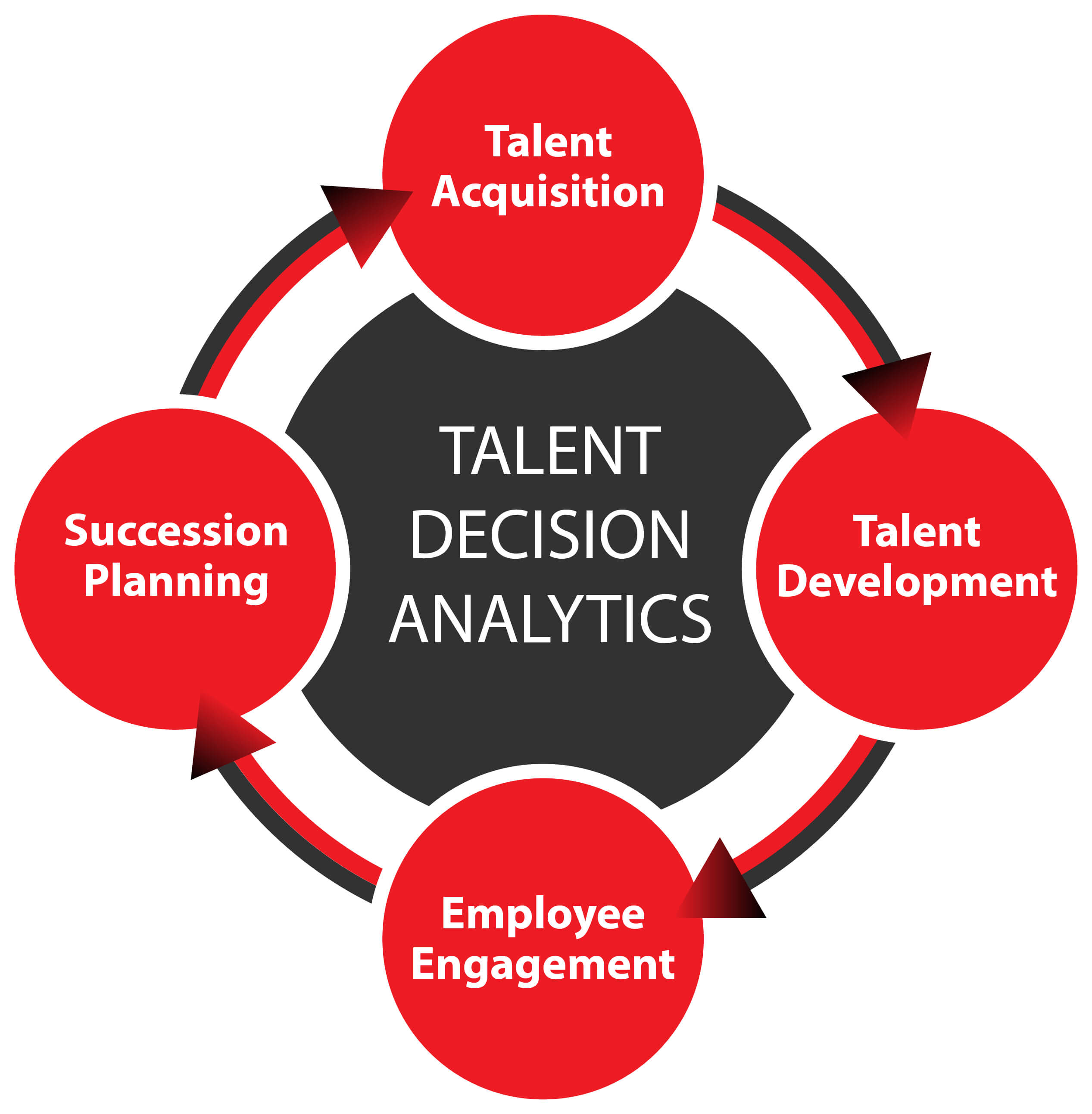 Talent Decision Analytics